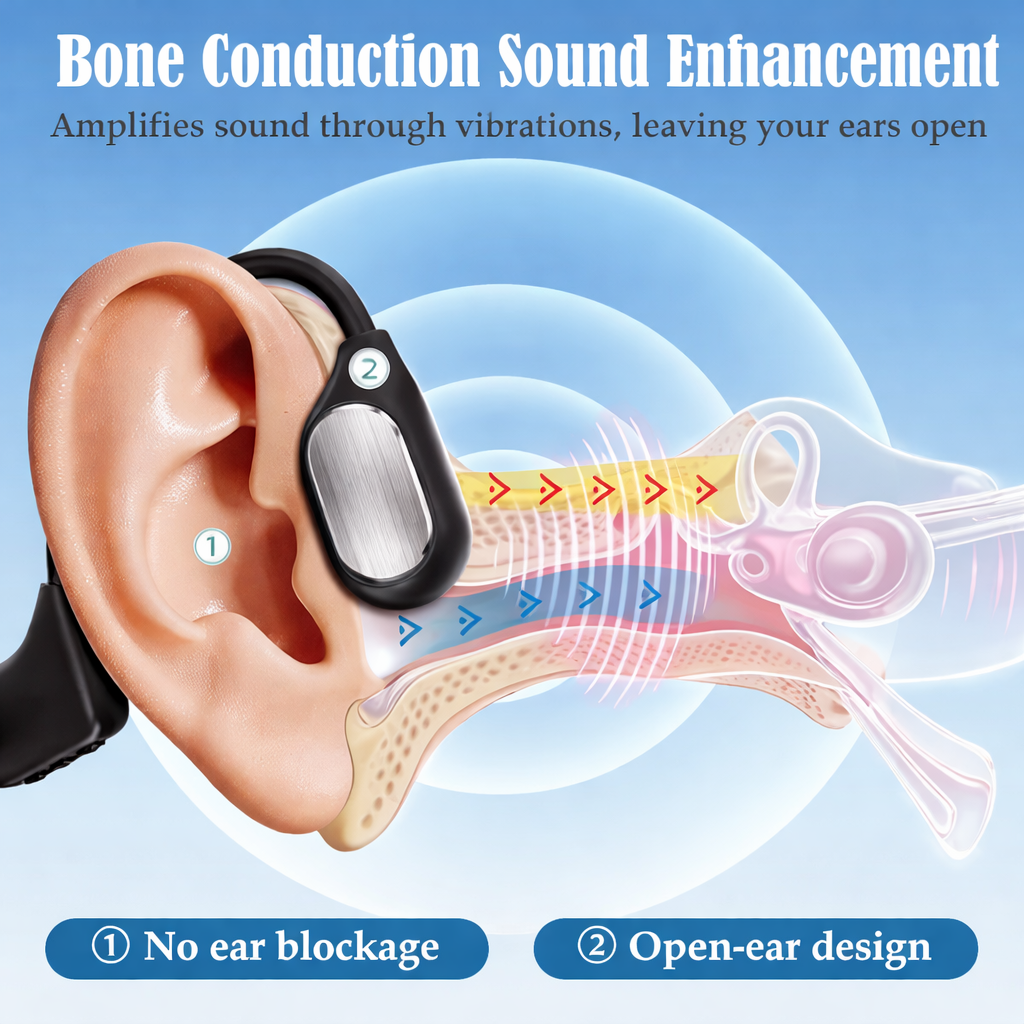 Open-ear bone conduction sound illustration